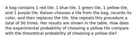 A bag contains 1 red tile, 1 blue tile, 1 green tile, 1 yellow tile, and 1 purple tile. Kaison chooses a tile from the bag, records its color, and then replaces the tile. She repeats this procedure a total of 50 times. Her results are shown in the table. How does the experimental probability of choosing a yellow tile compare with the theoretical probability of choosing a yellow tile?