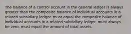 The balance of a control account in the general ledger is always greater than the composite balance of individual accounts in a related subsidiary ledger. must equal the composite balance of individual accounts in a related subsidiary ledger. must always be zero. must equal the amount of total assets.