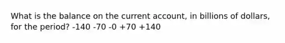 What is the balance on the current account, in billions of dollars, for the period? -140 -70 -0 +70 +140