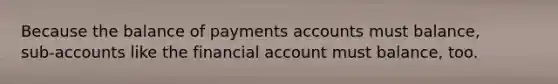 Because the balance of payments accounts must balance, sub‑accounts like the financial account must balance, too.