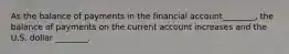 As the balance of payments in the financial account________, the balance of payments on the current account increases and the U.S. dollar ________.