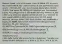 Balance Sheet 2021 2020 Assets: Cash 10,000 6,000 Accounts Receivable (net) 6,000 1,500 Inventory 8,000 10,000 Long-lived assets 12,000 11,000 Less: Accumulated depreciation (4,000) (2,000) Total assets 32,00026,500 Liabilities and Stockholders' Equity: Accounts payable 5,000 6,000 Deferred revenues 1,000 2,000 Long-term note payable 10,000 10,000 Less: Discount on note payable (800) (1,000) Common stock 12,000 6,000 Retained earnings 4,800 3,500 Total liabilities and stockholders' equity 32,00026,500 Income Statement For the year ended December 31, 2021 Revenues 42,000 Cost of goods sold (24,000) Depreciation expense (2,000) Interest expense (3,000) Bad debt expense (2,000) Other expense (including income taxes) (9,000) Net income 2,000 Refer to the information for Orca Industries. The return on assets for Orca Industries is: a. 6.8% b. 13.5% c. 10% d. 12.3%