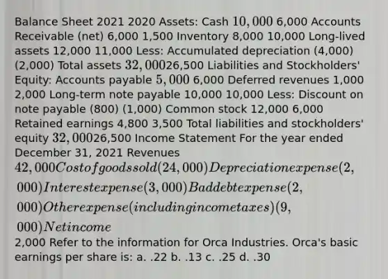 Balance Sheet 2021 2020 Assets: Cash 10,000 6,000 Accounts Receivable (net) 6,000 1,500 Inventory 8,000 10,000 Long-lived assets 12,000 11,000 Less: Accumulated depreciation (4,000) (2,000) Total assets 32,00026,500 Liabilities and Stockholders' Equity: Accounts payable 5,000 6,000 Deferred revenues 1,000 2,000 Long-term note payable 10,000 10,000 Less: Discount on note payable (800) (1,000) Common stock 12,000 6,000 Retained earnings 4,800 3,500 Total liabilities and stockholders' equity 32,00026,500 Income Statement For the year ended December 31, 2021 Revenues 42,000 Cost of goods sold (24,000) Depreciation expense (2,000) Interest expense (3,000) Bad debt expense (2,000) Other expense (including income taxes) (9,000) Net income 2,000 Refer to the information for Orca Industries. Orca's basic earnings per share is: a. .22 b. .13 c. .25 d. .30