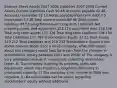 Balance Sheet Assets 2007 2008 Liabilities 2007 2008 Current Assets Current Liabilities Cash 50 46 Accounts payable 42 48 Accounts receivable 22 12 Notes payable/short-term debt 7 5 Inventories 17 38 Total current assets 89 96 Total current liabilities 49 53 Long-Term Assets Long-Term Liabilities Net property, plant, and equipment 121 116 Long-term debt 128 136 Total long-term assets 121 116 Total long-term liabilities 128 136 Total Liabilities 177 189 Stockholders' Equity 33 23 Total Assets 210 212 Total Liabilities and 210 212 Stockholders' Equity If the above balance sheet is for a retail company, what indications about this company would best be drawn from the changes in stockholders' equity between 2007 and 2008? A) The company is very profitable because it is obviously collecting receivables faster. B) The company is selling its property, plant and equipment, which may result in a long-term deficiency in production capacity. C) The company's net income in 2008 was negative. D) No conclusions can be drawn regarding stockholders' equity without additional