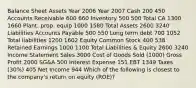 Balance Sheet Assets Year 2006 Year 2007 Cash 200 450 Accounts Receivable 600 660 Inventory 500 500 Total CA 1300 1660 Plant. prop. equip 1000 1580 Total Assets 2600 3240 Liabilities Accounts Payable 500 550 Long term debt 700 1052 Total liabilities 1200 1602 Equity Common Stock 400 538 Retained Earnings 1000 1100 Total Liabilities & Equity 2600 3240 Income Statement Sales 3000 Cost of Goods Sold (1000) Gross Profit 2000 SG&A 500 Interest Expense 151 EBT 1349 Taxes (30%) 405 Net Income 944 Which of the following is closest to the company's return on equity (ROE)?