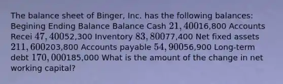 The balance sheet of Binger, Inc. has the following balances: Begining Ending Balance Balance Cash 21,40016,800 Accounts Recei 47,40052,300 Inventory 83,80077,400 Net fixed assets 211,600203,800 Accounts payable 54,90056,900 Long-term debt 170,000185,000 What is the amount of the change in net working capital?