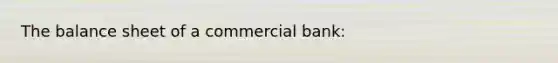 The balance sheet of a commercial bank: