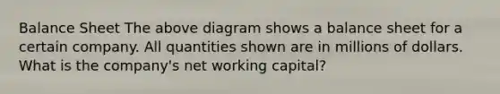 Balance Sheet The above diagram shows a balance sheet for a certain company. All quantities shown are in millions of dollars. What is the company's net working capital?