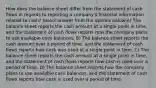 How does the balance sheet differ from the statement of cash flows in regards to reporting a company's financial information related to cash? Select answer from the options below A) The balance sheet reports the cash amount at a single point in time, and the statement of cash flows reports how the company plans to use available cash balances. B) The balance sheet reports the cash amount over a period of time, and the statement of cash flows reports how cash was used at a single point in time. C) The balance sheet reports the cash amount at a single point in time, and the statement of cash flows reports how cash is used over a period of time. D) The balance sheet reports how the company plans to use available cash balances, and the statement of cash flows reports how cash is used over a period of time.