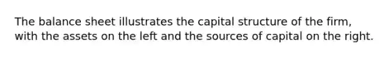 The balance sheet illustrates the capital structure of the firm, with the assets on the left and the sources of capital on the right.