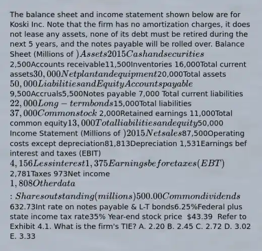 The balance sheet and income statement shown below are for Koski Inc. Note that the firm has no amortization charges, it does not lease any assets, none of its debt must be retired during the next 5 years, and the notes payable will be rolled over. Balance Sheet (Millions of ) Assets2015Cash and securities 2,500Accounts receivable11,500Inventories 16,000Total current assets30,000Net plant and equipment20,000Total assets50,000Liabilities and Equity Accounts payable 9,500Accruals5,500Notes payable 7,000 Total current liabilities ​ 22,000Long-term bonds15,000Total liabilities37,000Common stock 2,000Retained earnings 11,000Total common equity13,000Total liabilities and equity50,000 Income Statement (Millions of )2015Net sales87,500Operating costs except depreciation81,813Depreciation 1,531Earnings bef interest and taxes (EBIT)4,156Less interest 1,375Earnings before taxes (EBT) 2,781Taxes 973Net income1,808 Other data: Shares outstanding (millions)500.00Common dividends632.73Int rate on notes payable & L-T bonds6.25%Federal plus state income tax rate35% Year-end stock price ​ 43.39 ​ Refer to Exhibit 4.1. What is the firm's TIE? A. 2.20 B. 2.45 C. 2.72 D. 3.02 E. 3.33