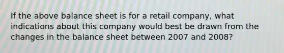 If the above balance sheet is for a retail company, what indications about this company would best be drawn from the changes in the balance sheet between 2007 and 2008?