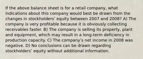 If the above balance sheet is for a retail company, what indications about this company would best be drawn from the changes in stockholdersʹ equity between 2007 and 2008? A) The company is very profitable because it is obviously collecting receivables faster. B) The company is selling its property, plant and equipment, which may result in a long-term deficiency in production capacity. C) The companyʹs net income in 2008 was negative. D) No conclusions can be drawn regarding stockholdersʹ equity without additional information.