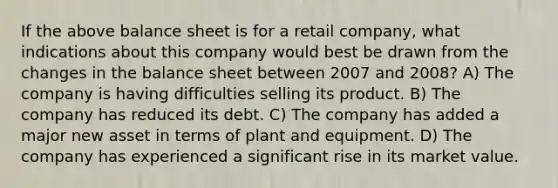 If the above balance sheet is for a retail company, what indications about this company would best be drawn from the changes in the balance sheet between 2007 and 2008? A) The company is having difficulties selling its product. B) The company has reduced its debt. C) The company has added a major new asset in terms of plant and equipment. D) The company has experienced a significant rise in its market value.