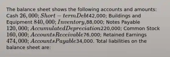 The balance sheet shows the following accounts and amounts: Cash 26,000; Short-term Debt42,000; Buildings and Equipment 840,000; Inventory,88,000; <a href='https://www.questionai.com/knowledge/kFEYigYd5S-notes-payable' class='anchor-knowledge'>notes payable</a> 120,000; Accumulated Depreciation220,000; Common Stock 160,000; Accounts Receivable76,000; Retained Earnings 474,000; <a href='https://www.questionai.com/knowledge/kWc3IVgYEK-accounts-payable' class='anchor-knowledge'>accounts payable</a>34,000. Total liabilities on the balance sheet are: