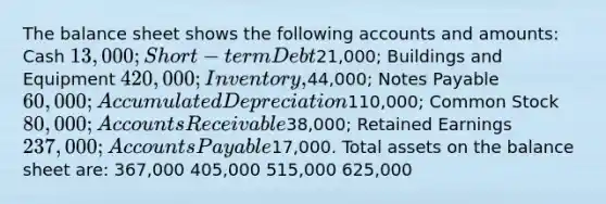 The balance sheet shows the following accounts and amounts: Cash 13,000; Short-term Debt21,000; Buildings and Equipment 420,000; Inventory,44,000; Notes Payable 60,000; Accumulated Depreciation110,000; Common Stock 80,000; Accounts Receivable38,000; Retained Earnings 237,000; Accounts Payable17,000. Total assets on the balance sheet are: 367,000 405,000 515,000 625,000