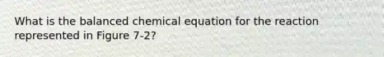 What is the balanced chemical equation for the reaction represented in Figure 7-2?