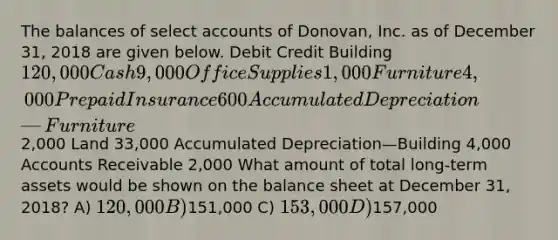 The balances of select accounts of Donovan, Inc. as of December 31, 2018 are given below. Debit Credit Building 120,000 Cash 9,000 Office Supplies 1,000 Furniture 4,000 Prepaid Insurance 600 Accumulated Depreciation—Furniture2,000 Land 33,000 Accumulated Depreciation—Building 4,000 Accounts Receivable 2,000 What amount of total long-term assets would be shown on the balance sheet at December 31, 2018? A) 120,000 B)151,000 C) 153,000 D)157,000