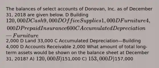 The balances of select accounts of Donovan, Inc. as of December 31, 2018 are given below. D Building120,000 D Cash 9,000 D Office Supplies 1,000 D Furniture 4,000 D Prepaid Insurance 600 C Accumulated Depreciation—Furniture2,000 D Land 33,000 C Accumulated Depreciation—Building 4,000 D Accounts Receivable 2,000 What amount of total long-term assets would be shown on the balance sheet at December 31, 2018? A) 120,000 B)151,000 C) 153,000 D)157,000