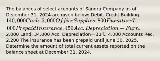 The balances of select accounts of Sandra Company as of December​ 31, 2024 are given​ below: Debit. Credit Building. 140,000 Cash. 5,000 Office Supplies. 800 Furniture 7,000 Prepaid Insurance. 450 Acc. Depreciation-Furn.2,000 Land. 34,000 Acc. Depreciation—Buil.. 4,000 Accounts Rec. 2,200 The insurance has been prepaid until June​ 30, 2025. Determine the amount of total current assets reported on the balance sheet at December​ 31, 2024.