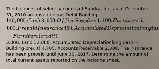 The balances of select accounts of​ Sandra, Inc. as of December​ 31, 2016 are given​ below: Debit Building ​140,000. Cash ​8,000. Office Supplies ​1,100. Furniture ​5,000. Prepaid Insurance 450. Accumulated Depreciationlong dash—Furniture (credit) ​3,000. Land ​32,000. Accumulated Depreciationlong dash—Building(credit) ​4,700. Accounts Receivable ​2,300. The insurance has been prepaid until June​ 30, 2017. Determine the amount of total current assets reported on the balance sheet.