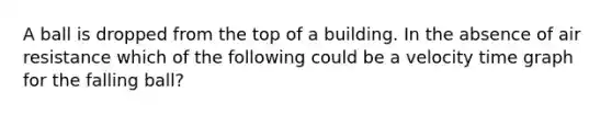 A ball is dropped from the top of a building. In the absence of air resistance which of the following could be a velocity time graph for the falling ball?