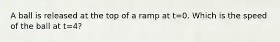 A ball is released at the top of a ramp at t=0. Which is the speed of the ball at t=4?