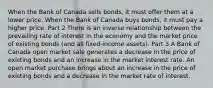 When the Bank of Canada sells​ bonds, it must offer them at a lower price. When the Bank of Canada buys​ bonds, it must pay a higher price. Part 2 There is an inverse relationship between the prevailing rate of interest in the economy and the market price of existing bonds​ (and all​ fixed-income assets). Part 3 A Bank of Canada open market sale generates a decrease in the price of existing bonds and an increase in the market interest rate. An open market purchase brings about an increase in the price of existing bonds and a decrease in the market rate of interest.