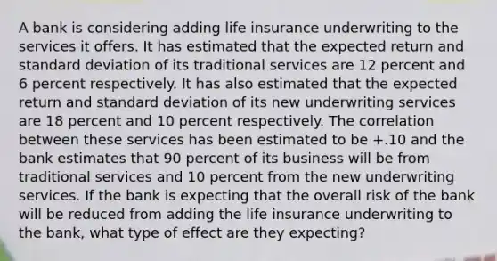 A bank is considering adding life insurance underwriting to the services it offers. It has estimated that the expected return and standard deviation of its traditional services are 12 percent and 6 percent respectively. It has also estimated that the expected return and standard deviation of its new underwriting services are 18 percent and 10 percent respectively. The correlation between these services has been estimated to be +.10 and the bank estimates that 90 percent of its business will be from traditional services and 10 percent from the new underwriting services. If the bank is expecting that the overall risk of the bank will be reduced from adding the life insurance underwriting to the bank, what type of effect are they expecting?