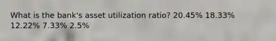 What is the bank's asset utilization ratio? 20.45% 18.33% 12.22% 7.33% 2.5%