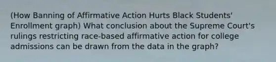 (How Banning of Affirmative Action Hurts Black Students' Enrollment graph) What conclusion about the Supreme Court's rulings restricting race-based affirmative action for college admissions can be drawn from the data in the graph?