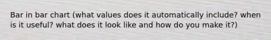 Bar in bar chart (what values does it automatically include? when is it useful? what does it look like and how do you make it?)