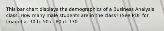 This bar chart displays the demographics of a Business Analysis class. How many male students are in the class? (See PDF for image) a. 30 b. 50 c. 80 d. 130