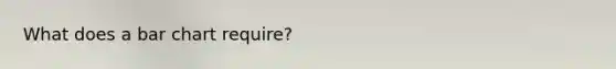 What does a bar chart require?