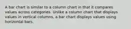 A bar chart is similar to a column chart in that it compares values across categories. Unlike a column chart that displays values in vertical columns, a bar chart displays values using horizontal bars.