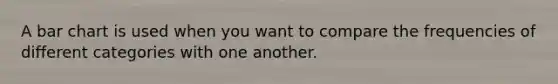 A bar chart is used when you want to compare the frequencies of different categories with one another.