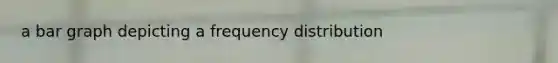 a bar graph depicting a frequency distribution