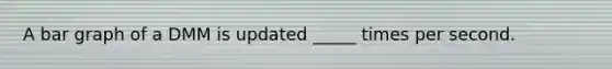 A bar graph of a DMM is updated _____ times per second.