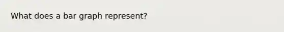 What does a <a href='https://www.questionai.com/knowledge/kKndKXKlBK-bar-graph' class='anchor-knowledge'>bar graph</a> represent?