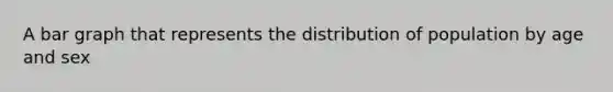 A <a href='https://www.questionai.com/knowledge/kKndKXKlBK-bar-graph' class='anchor-knowledge'>bar graph</a> that represents the distribution of population by age and sex