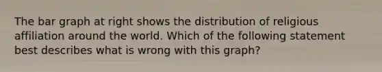 The bar graph at right shows the distribution of religious affiliation around the world. Which of the following statement best describes what is wrong with this graph?