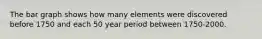 The bar graph shows how many elements were discovered before 1750 and each 50 year period between 1750-2000.