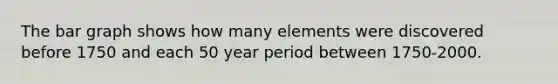 The bar graph shows how many elements were discovered before 1750 and each 50 year period between 1750-2000.