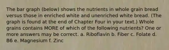 The bar graph (below) shows the nutrients in whole grain bread versus those in enriched white and unenriched white bread. (The graph is found at the end of Chapter Four in your text.) Whole grains contains MORE of which of the following nutrients? One or more answers may be correct. a. Riboflavin b. Fiber c. Folate d. B6 e. Magnesium f. Zinc