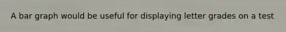 A bar graph would be useful for displaying letter grades on a test