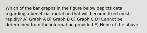 Which of the bar graphs in the figure below depicts data regarding a beneficial mutation that will become fixed most rapidly? A) Graph A B) Graph B C) Graph C D) Cannot be determined from the information provided E) None of the above