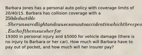 Barbara Jones has a personal auto policy with coverage limits of 20/40/15. Barbara has collision coverage with a 250 deductible. She runs a red light and causes an auto accident in which three people are injured. Each of them sues her for19300 in personal injury and 5000 for vehicle damage (there is no injury to Barbara or her car). How much will Barbara have to pay out of pocket, and how much will her insurer pay?