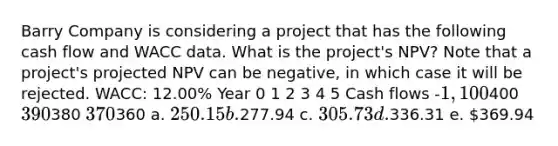 Barry Company is considering a project that has the following cash flow and WACC data. What is the project's NPV? Note that a project's projected NPV can be negative, in which case it will be rejected. WACC: 12.00% Year 0 1 2 3 4 5 Cash flows -1,100400 390380 370360 a. 250.15 b.277.94 c. 305.73 d.336.31 e. 369.94