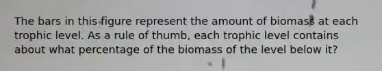 The bars in this figure represent the amount of biomass at each trophic level. As a rule of thumb, each trophic level contains about what percentage of the biomass of the level below it?