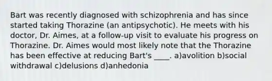 Bart was recently diagnosed with schizophrenia and has since started taking Thorazine (an antipsychotic). He meets with his doctor, Dr. Aimes, at a follow-up visit to evaluate his progress on Thorazine. Dr. Aimes would most likely note that the Thorazine has been effective at reducing Bart's ____. a)avolition b)social withdrawal c)delusions d)anhedonia